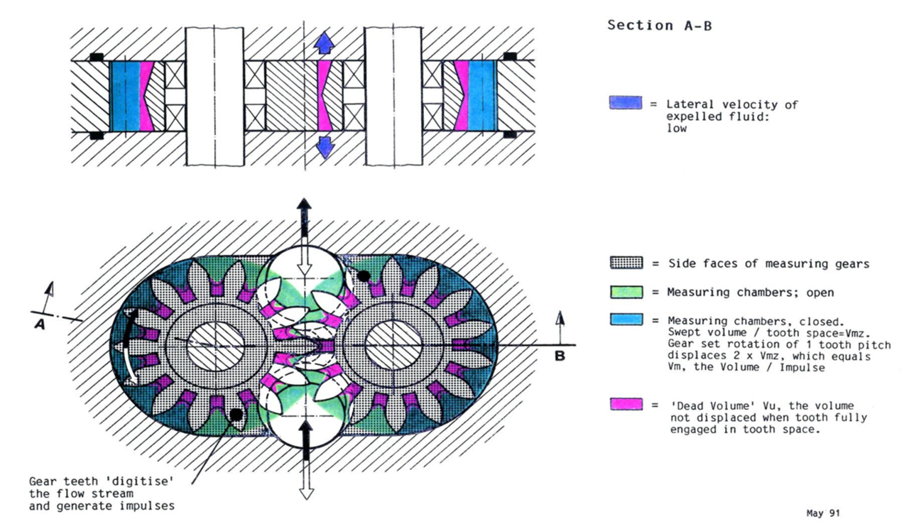 微小齒輪流量計(jì)