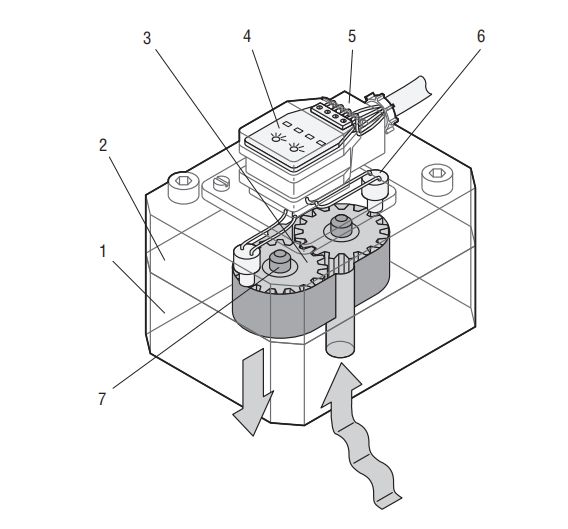 vse齒輪流量計(jì)結(jié)構(gòu)